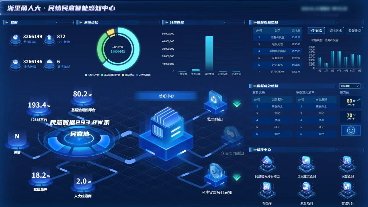 AI赋能服务精准护航，宁波移动保障宁波市两会顺利召开